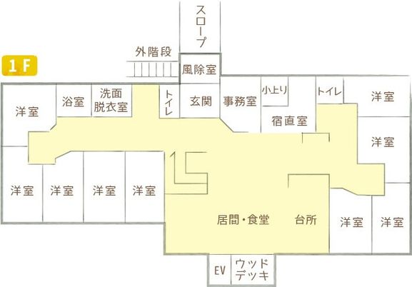 施設の間取り図