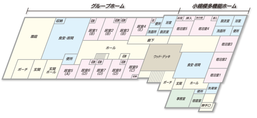 施設の構造図面