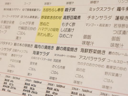 メニュー表のクローズアップ
