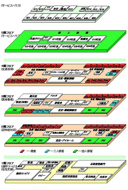 見取り図