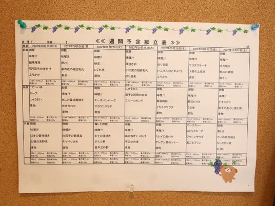 掲示物の詳細情報