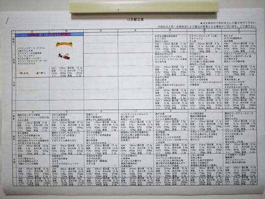 栄養豊富な食事計画