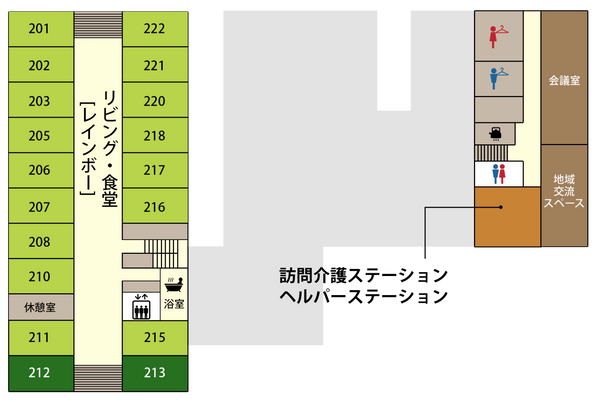 訪問介護サービスの案内図
