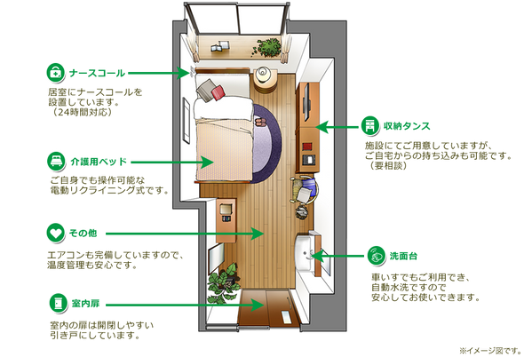 居室の間取り図面