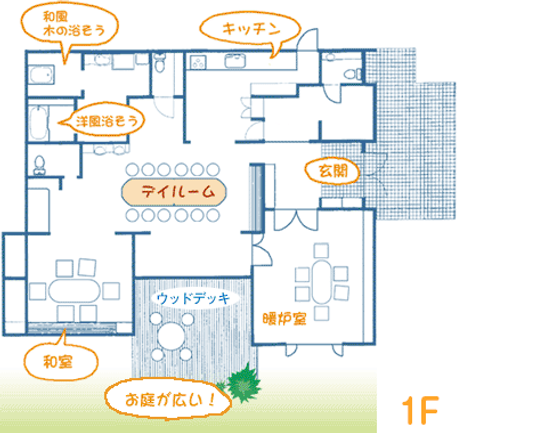 広い庭のある外観