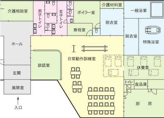 機能訓練室の配置図